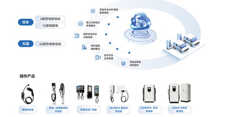 超訊通信 從“通信民工”到“AI算力新貴”，20倍PB泡沫會否破滅？
