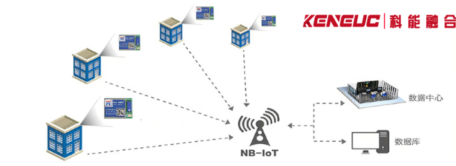 NB通訊技術 物聯(lián)網(wǎng)領域多場景應用全解析